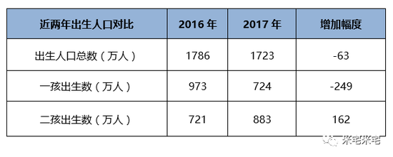 数据来源:国家统计局