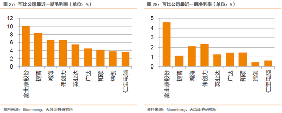 1.4.2. 富士康BEACON工业互联网平台
