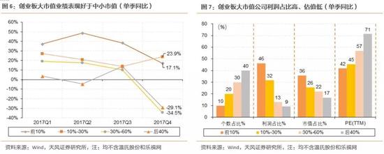 1.3 分化三：全部A股的市值及盈利结构呈现两极分化