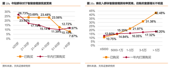 2.2.2. 长期受益于消费者对于新品体验的需求