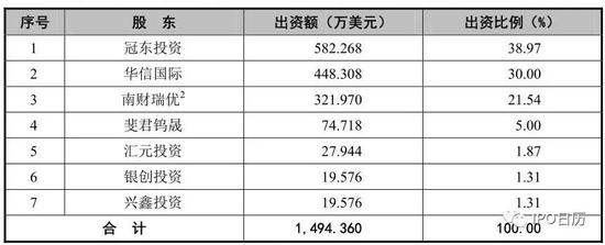 十二家IPO企业将上会：上交所五家 深交所七家