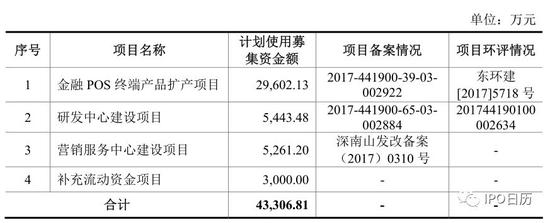 十二家IPO企业将上会：上交所五家 深交所七家
