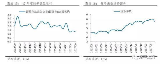 风险提示：货币政策或监管超预期