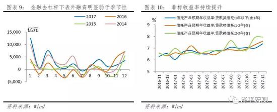 4、非银金融存款大增助新增存款创近年新高，M2增速逐步回归合理区间