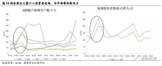 3.1 2018年人民网两会热点投票新增五大热点