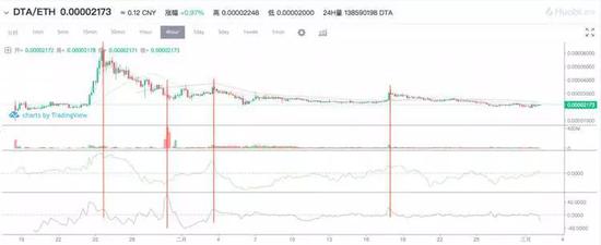 在此我们选择股票分析两个核心指标:“佳庆资金流量”和“成交量摆荡”。