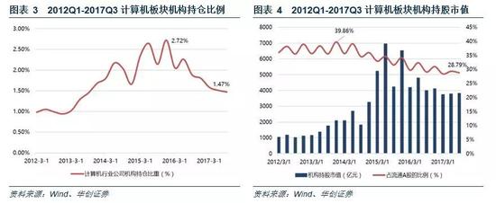 （二）内生回暖、外延改善，基本面有望迎来逐步上升