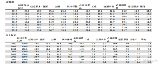 2018投资港股的十大问题(下):那些需要警惕的