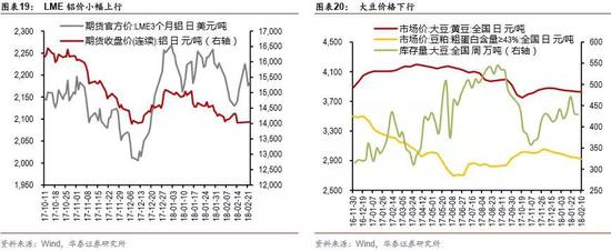 下游: