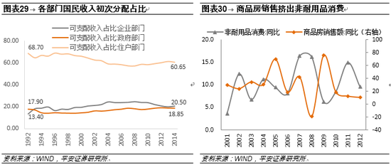 gdp增速_2018 gdp 分析