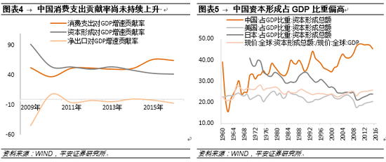 平和gdp_美国二季度GDP刷新2015年以来最高增速 美 日短线拉升30点(2)