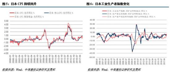 充分就业的gdp