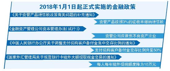 资管产品增值税按3%开征