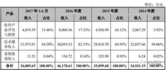 十二家IPO企业将上会：上交所五家 深交所七家