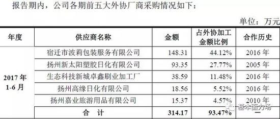 倍加洁集团严重财务造假 或存虚构采购交易