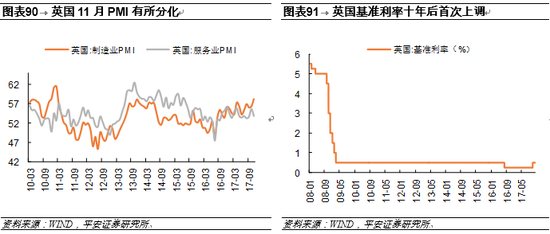 gdp增速的安全线_中国gdp增速曲线图