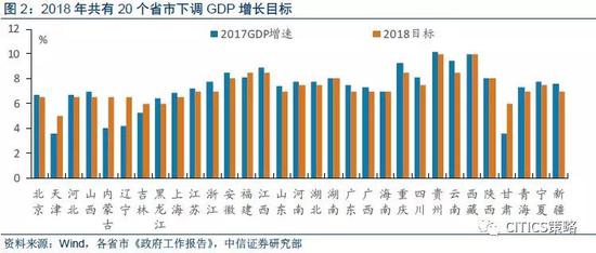 ➤三大攻坚战&供给侧改革&乡村振兴，是共同主题