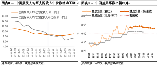 平安县人均gdp_彩明堂腾讯分分彩下载