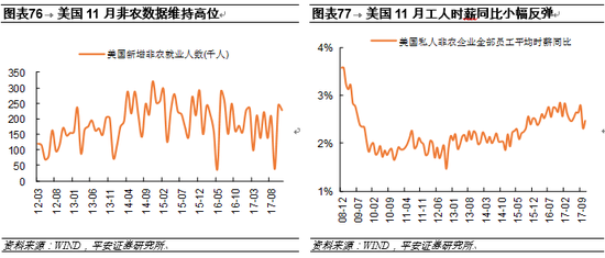 gdp滞涨(2)