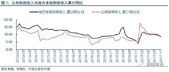 财政收入_2018地方财政收入