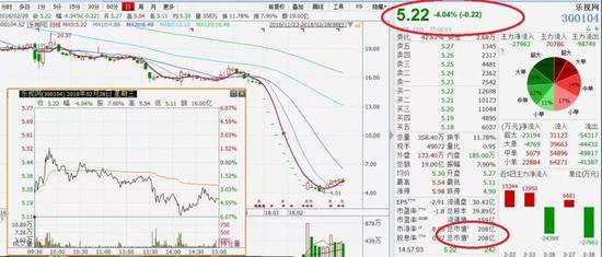 贾跃亭仍有20笔质押待爆 孙宏斌：赔了钱也开心