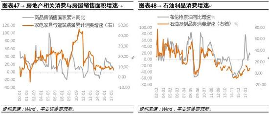 gdp增速的安全线_中国gdp增速曲线图