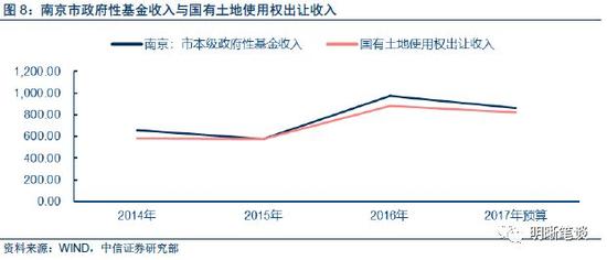 财政收入_2017 地方财政收入(3)