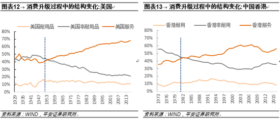 2018年gdp增速_中国gdp增速图(3)