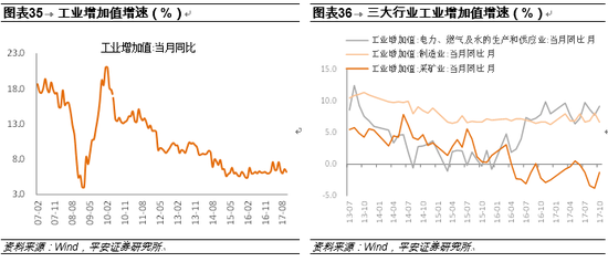 工业增加值增速对gdp拉动_中国gdp增速图