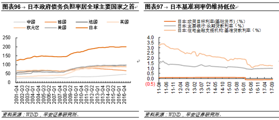 gdp增速的安全线_中国gdp增速曲线图