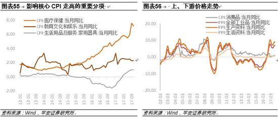 维稳GDP