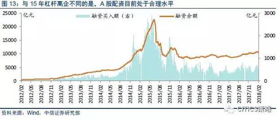 ➤而且基本面趋势未变,中期有支撑