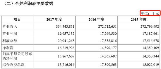 全球富士康一共多少人口_2021年全球人口多少亿(2)