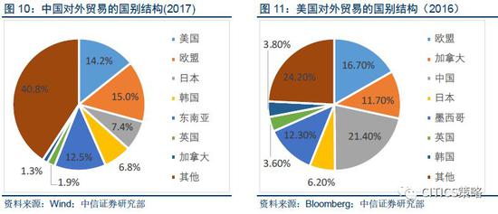 中信策略:新一轮贸易战也许只是筹码