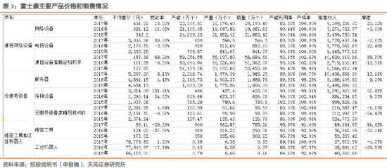 1.2.3. 毛利率水平稳定,精密工具和工业机器人提供高毛利