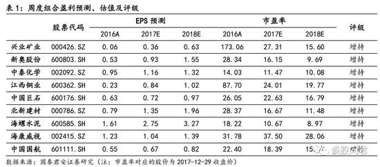 国君策略：布局春季躁动 迎接开门红