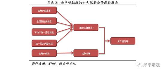 任泽平等:房地产税立法预计2020年初见成效