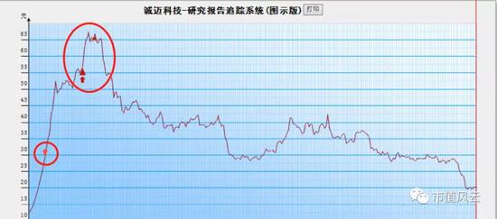 诚迈科技招股书:IDG华为小米概念股 上市一年