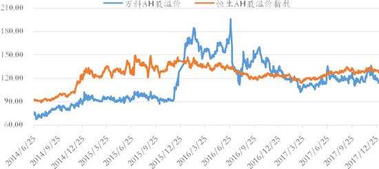 数据来源：wind资讯。