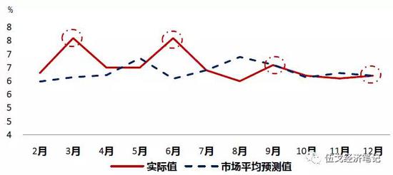 来源：“远见杯”调查、华融证券