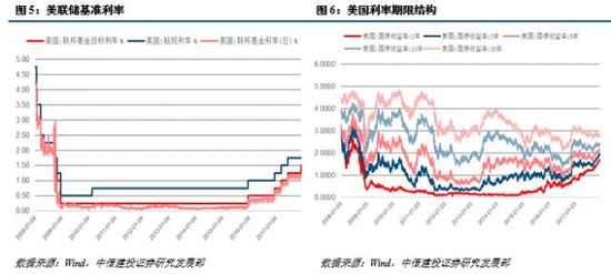 GDP形容(3)