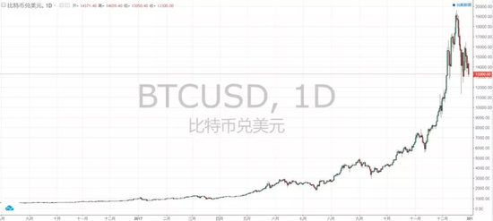 比特币交易所CEO被绑架交百万赎金 这就是支付场景？