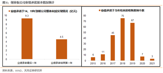 天风策略:2018年赚业绩增长确定性的钱逻辑不