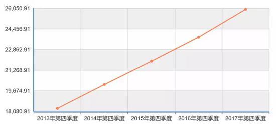 中国gdp年复合增长_中国近几年gdp增长图(2)