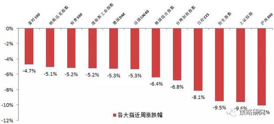 资料来源:方正证券研究所、wind