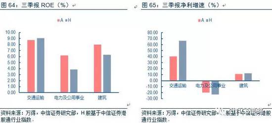 下游需求