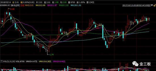 南京证券IPO过会 请不要忘记97名集邮党