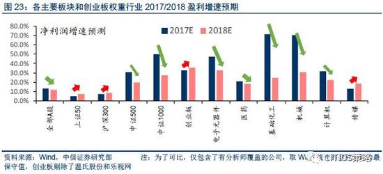 临淄gdp包括齐鲁石化没有_走进齐鲁 山东省城投梳理与比较