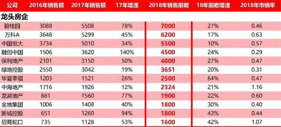 数据来源：上市公司公告，中信建投测算及整理。