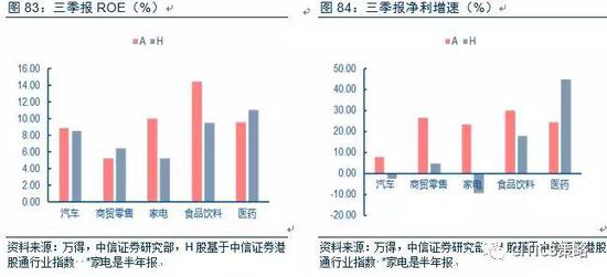 大金融